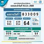 ตรวจหวยงวด16ก.ย64